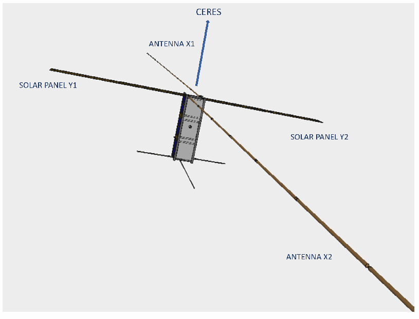 DIPLONA spacecraft concept with two long dipole antennas, solar panels and the pointing direction toward Ceres