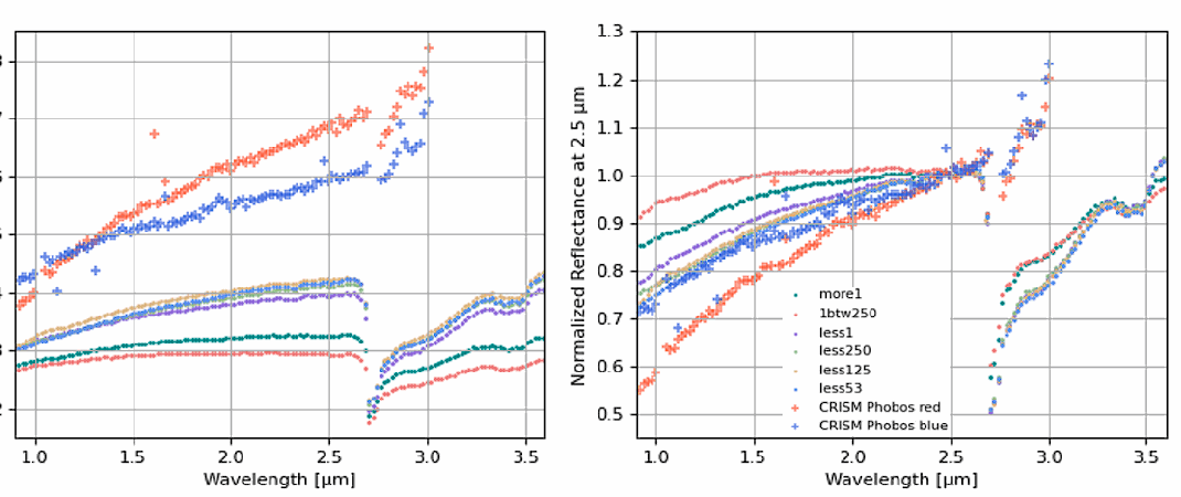 UTPS-TB laboratory analogue and CRISM Phobos spectra resampled to MMX MIRS observing conditions across the near infrared